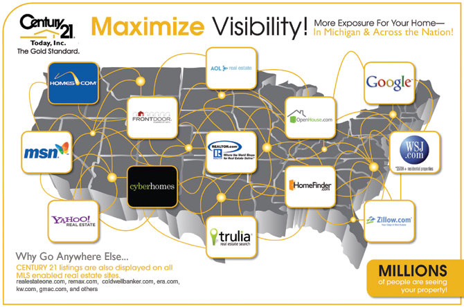 Real Estate Listings Online - exposure to sell your home